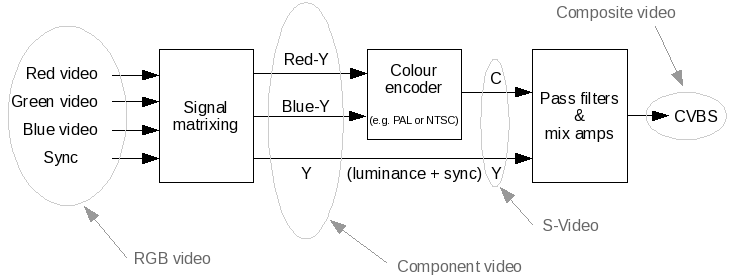 (diagram of the encoding process described above)