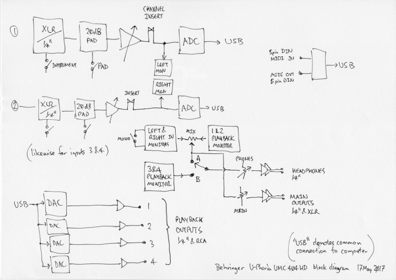 hand-drawn diagram of behringer UMC404HD