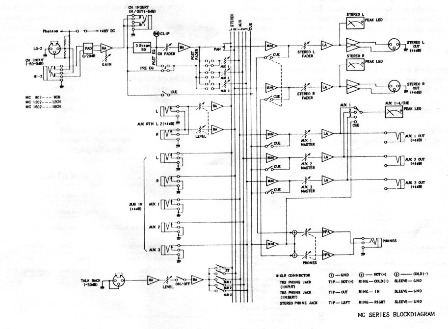 Audio Mixer Block Diagram