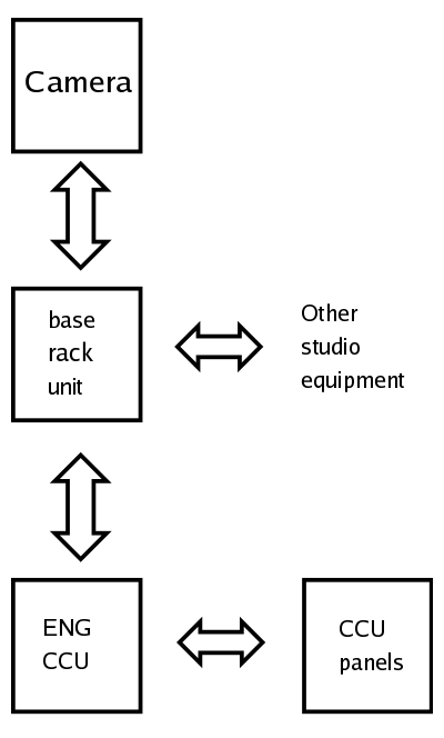[diagram of camera interconnections]